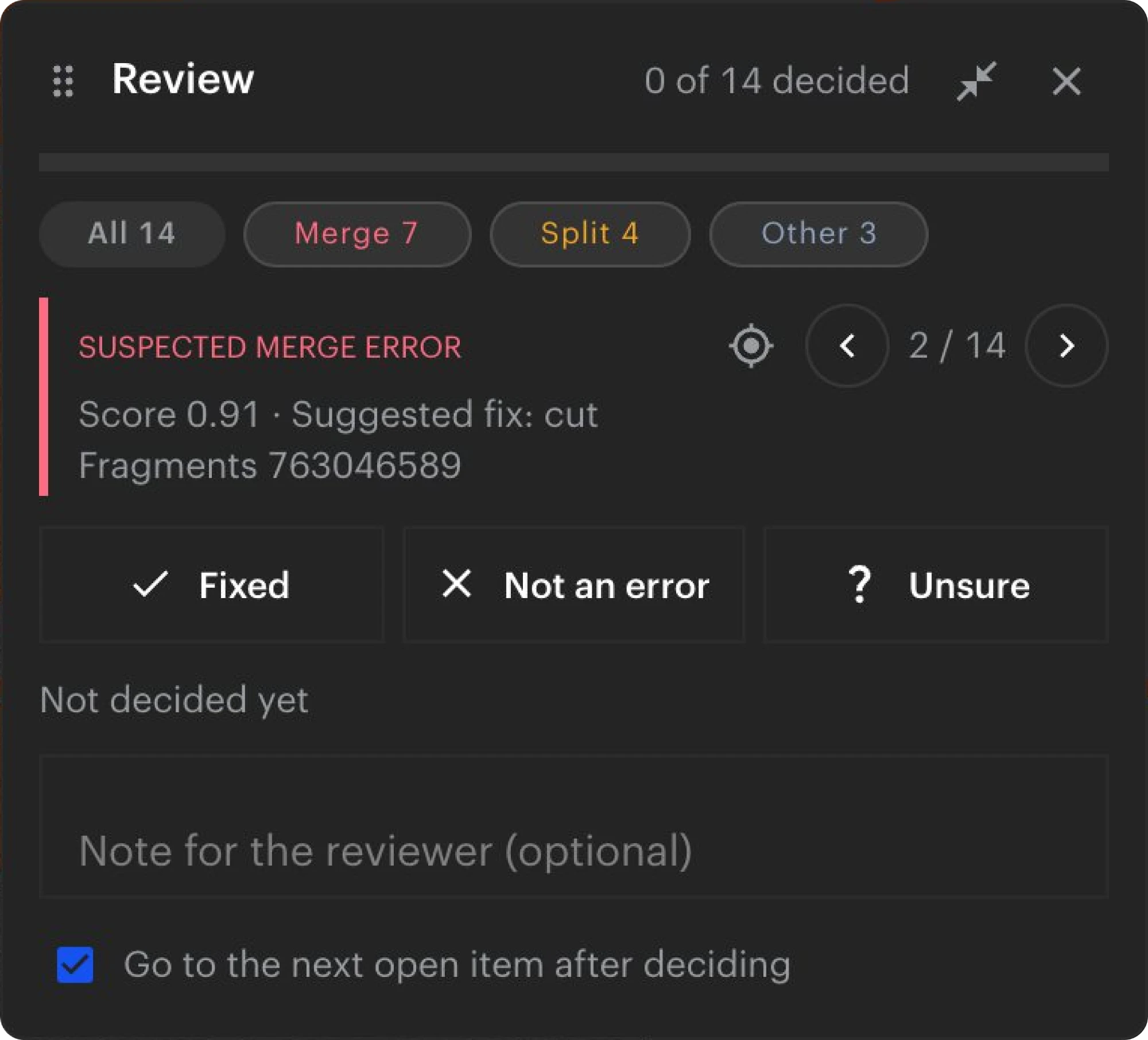 The Review panel: 0 of 14 decided, the filters All 14, Merge 7, Split 4 and Other 3, a suspected merge error with its score and suggested fix, and the Fixed, Not an error and Unsure buttons.